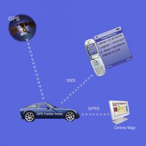 Gps Tracker