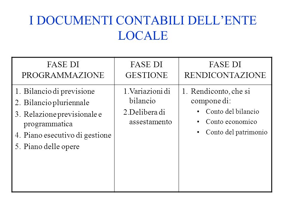 Rendiconto Di Gestione Enti Locali Riassunto