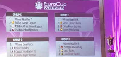 eurocup