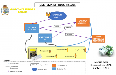 schema frode per comunicato stampa